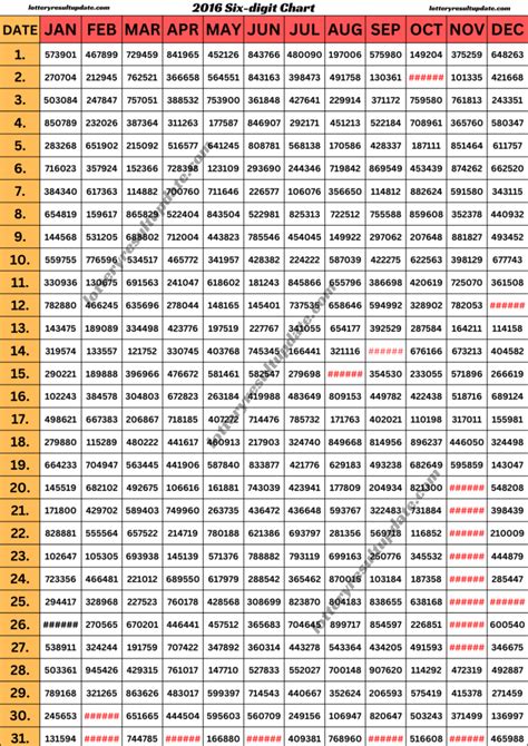 kerala lottery result chart 2016 november|Kerala Lotteries Results 03.